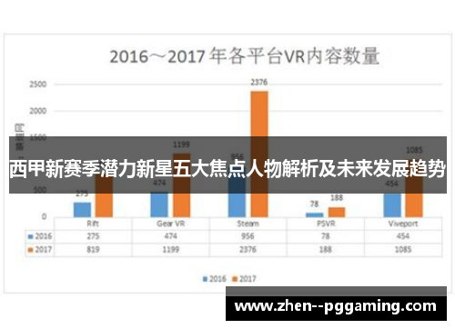 西甲新赛季潜力新星五大焦点人物解析及未来发展趋势 西甲新赛季潜力新星五大焦点人物解析及未来发展趋势
