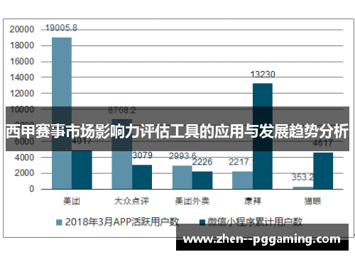 西甲赛事市场影响力评估工具的应用与发展趋势分析 西甲赛事市场影响力评估工具的应用与发展趋势分析