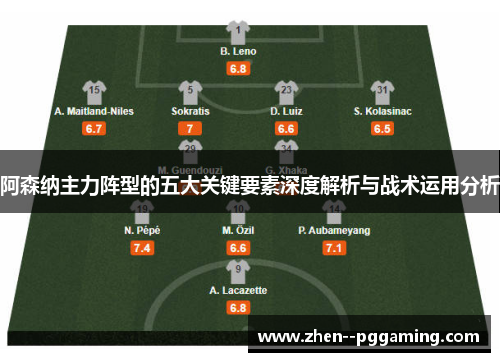 阿森纳主力阵型的五大关键要素深度解析与战术运用分析 阿森纳主力阵型的五大关键要素深度解析与战术运用分析