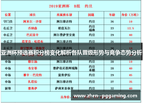 亚洲杯预选赛积分榜变化解析各队晋级形势与竞争态势分析 亚洲杯预选赛积分榜变化解析各队晋级形势与竞争态势分析