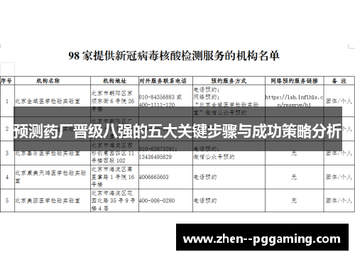 预测药厂晋级八强的五大关键步骤与成功策略分析
